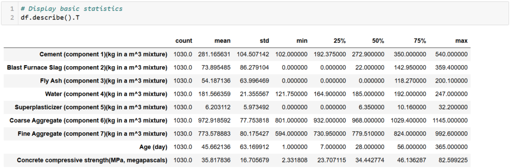 DataFrame Describe - 5 Point Summary of the Dataset - Concrete Compressive Strength Dataset - DataCoach - https://datacoach.in/