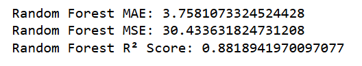 RandomForestRegressor - Evaluation Metrics - DataCoach - https://datacoach.in/