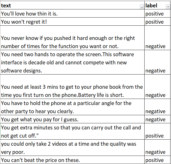 Sample Feedback Data - Customer Feedback Analysis using Transformer - https://datacoach.in - Build a Sentiment Analysis API with Transformers