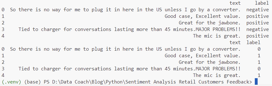 Label Encoded Data - Customer Feedback Analysis - https://datacoach.in - Build a Sentiment Analysis API with Transformers